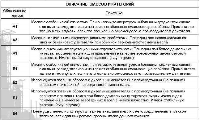 Допуски ACEA