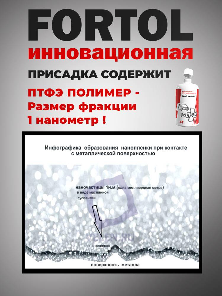 Антифрикционная присадка в двигатель на основе ПТФЭ Fortol 4T